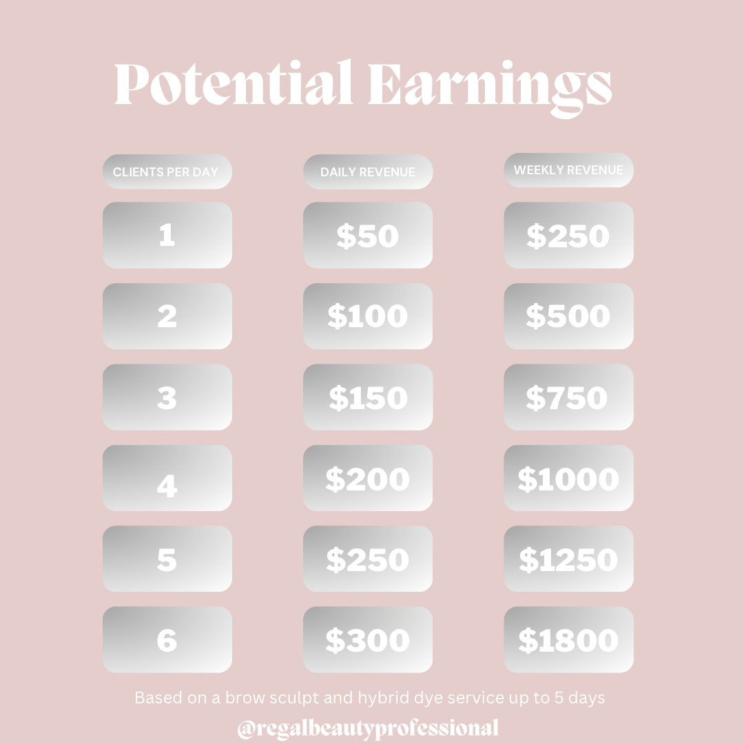 Lash & Brow Mastery Package